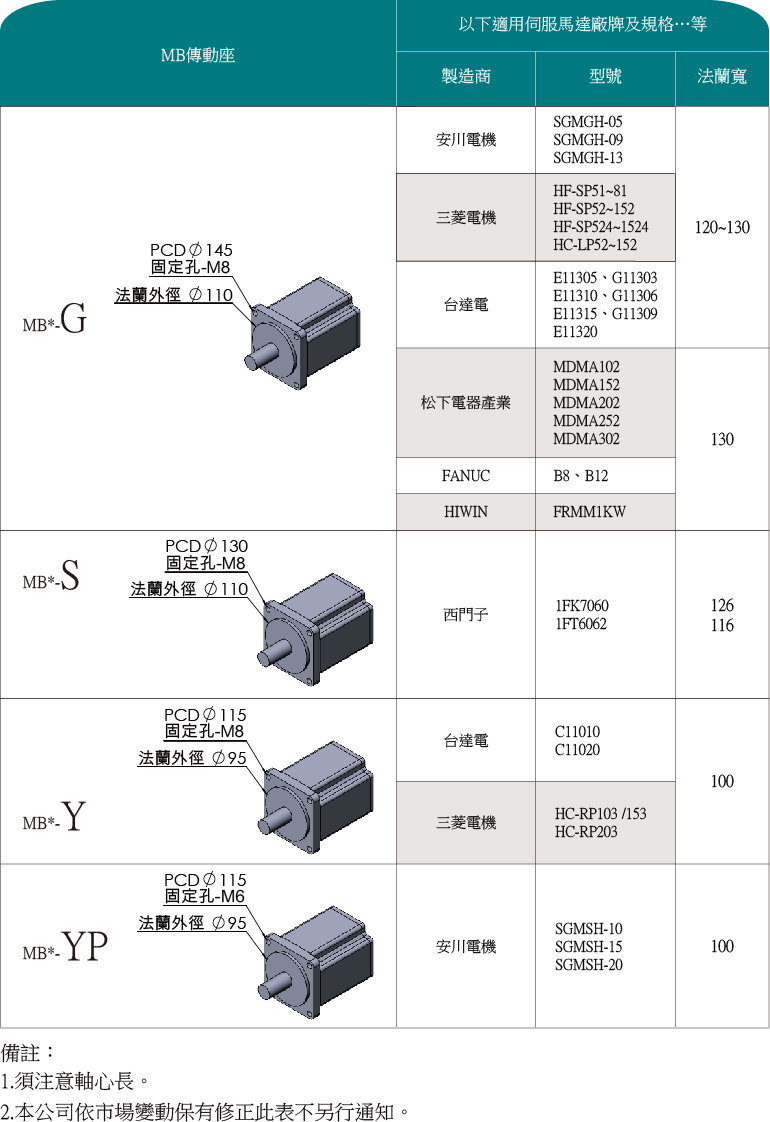 MBCS25/30.MBCF30